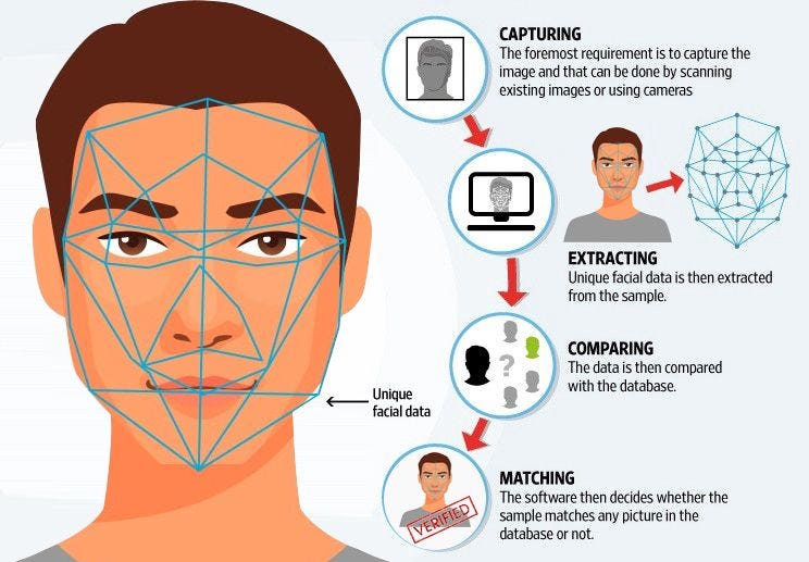 Face Recognition Application